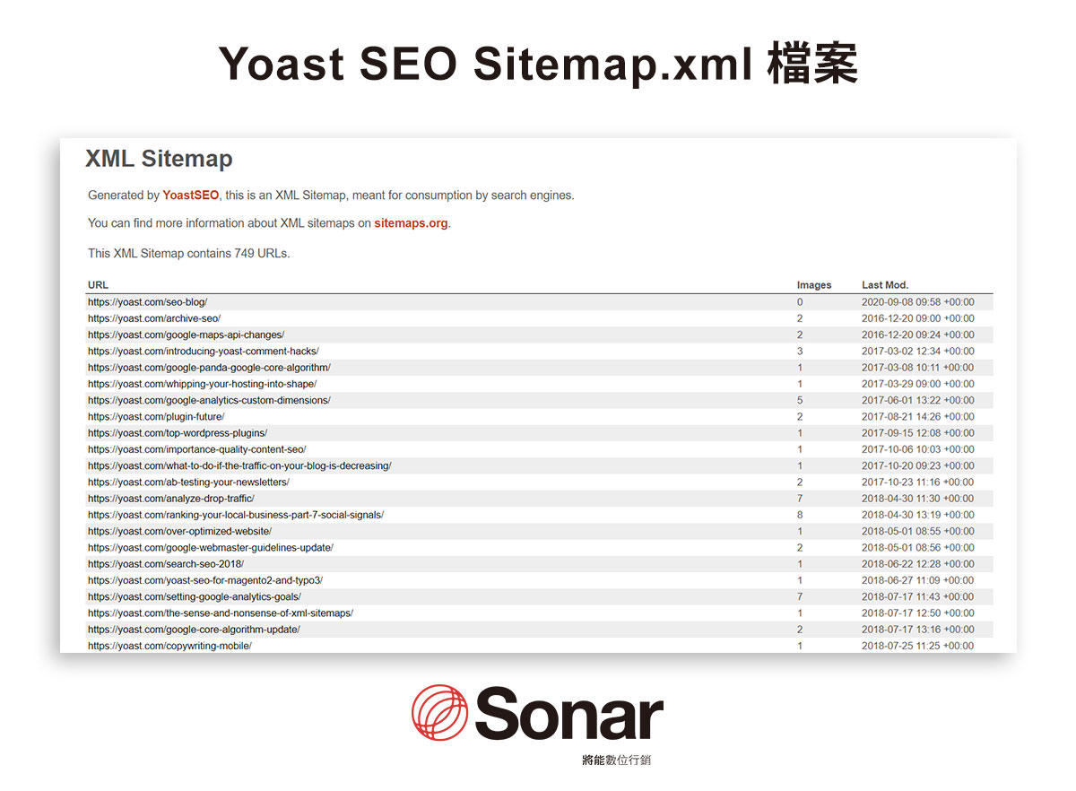 Yoast-SEO-Sitemap.xml-檔案