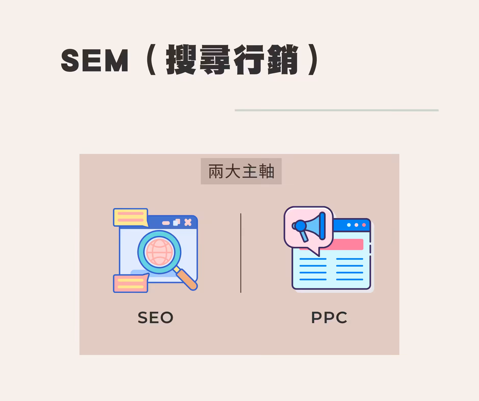 SEM內容