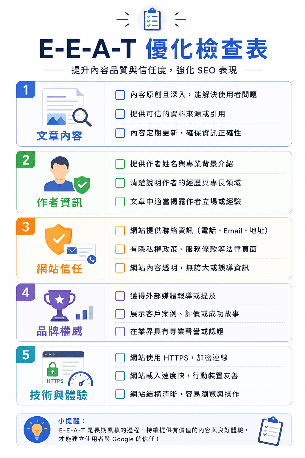 E-E-A-T 優化檢查表