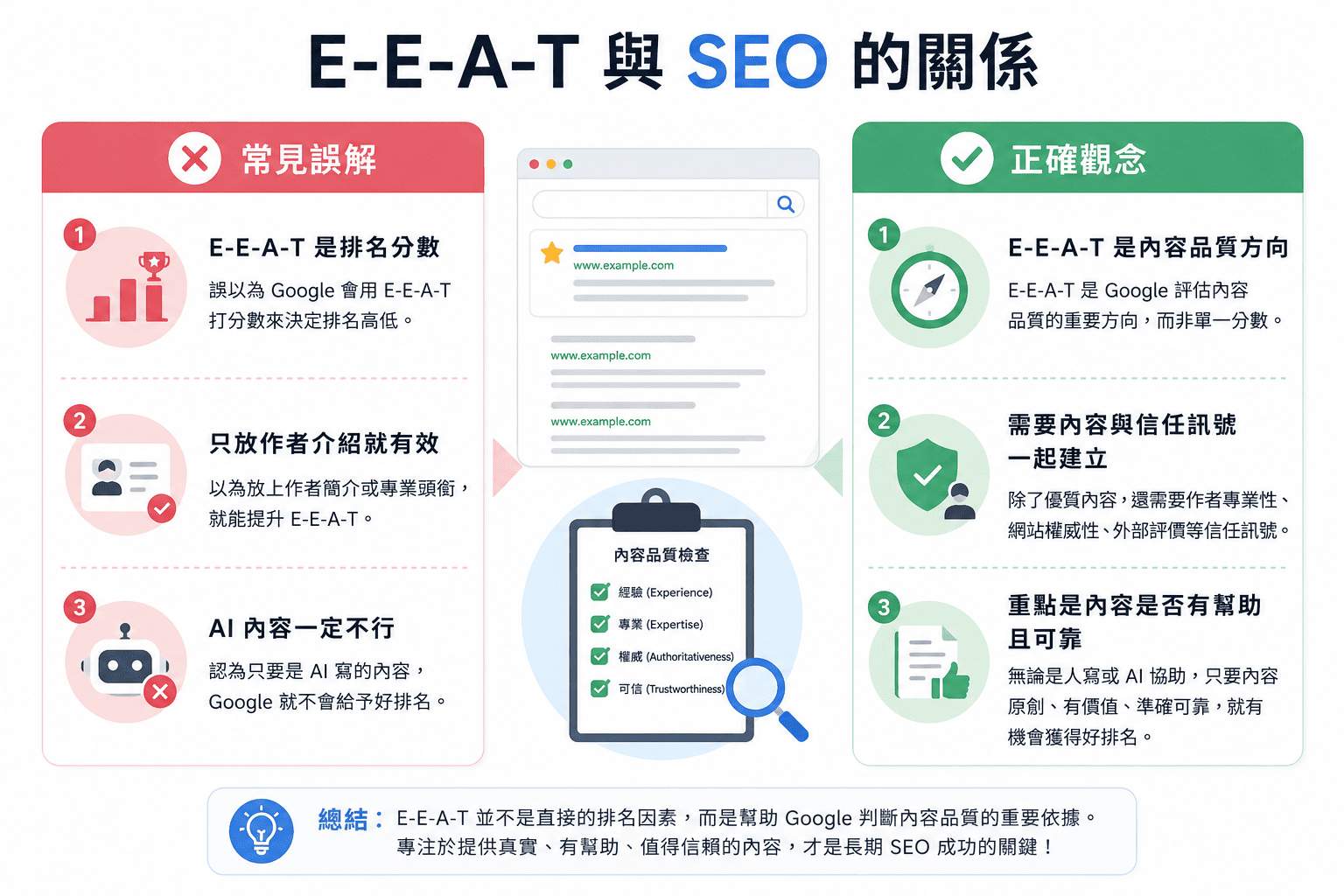 E-E-A-T 與 SEO 的關係