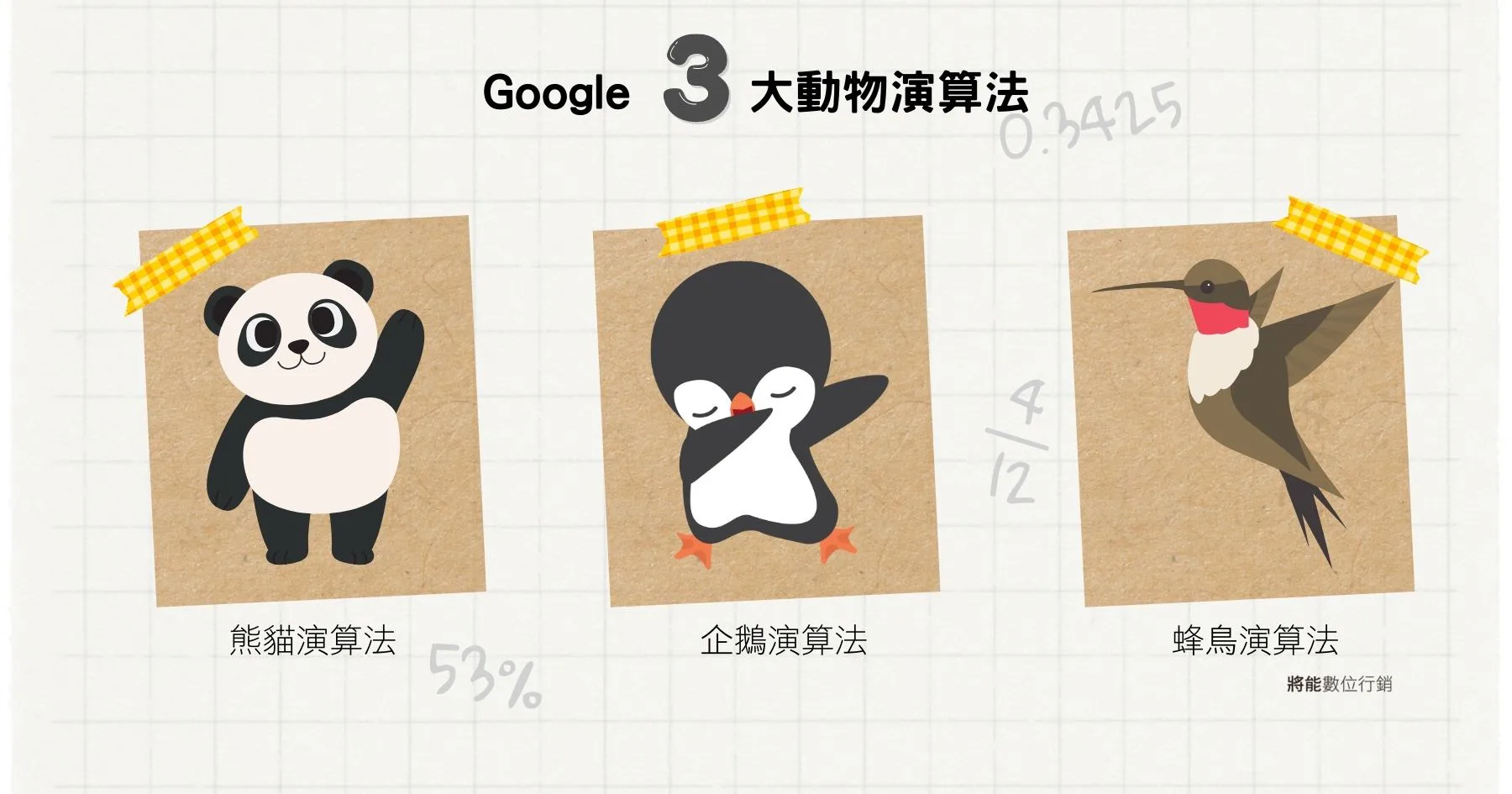 Google 3 大動物演算法