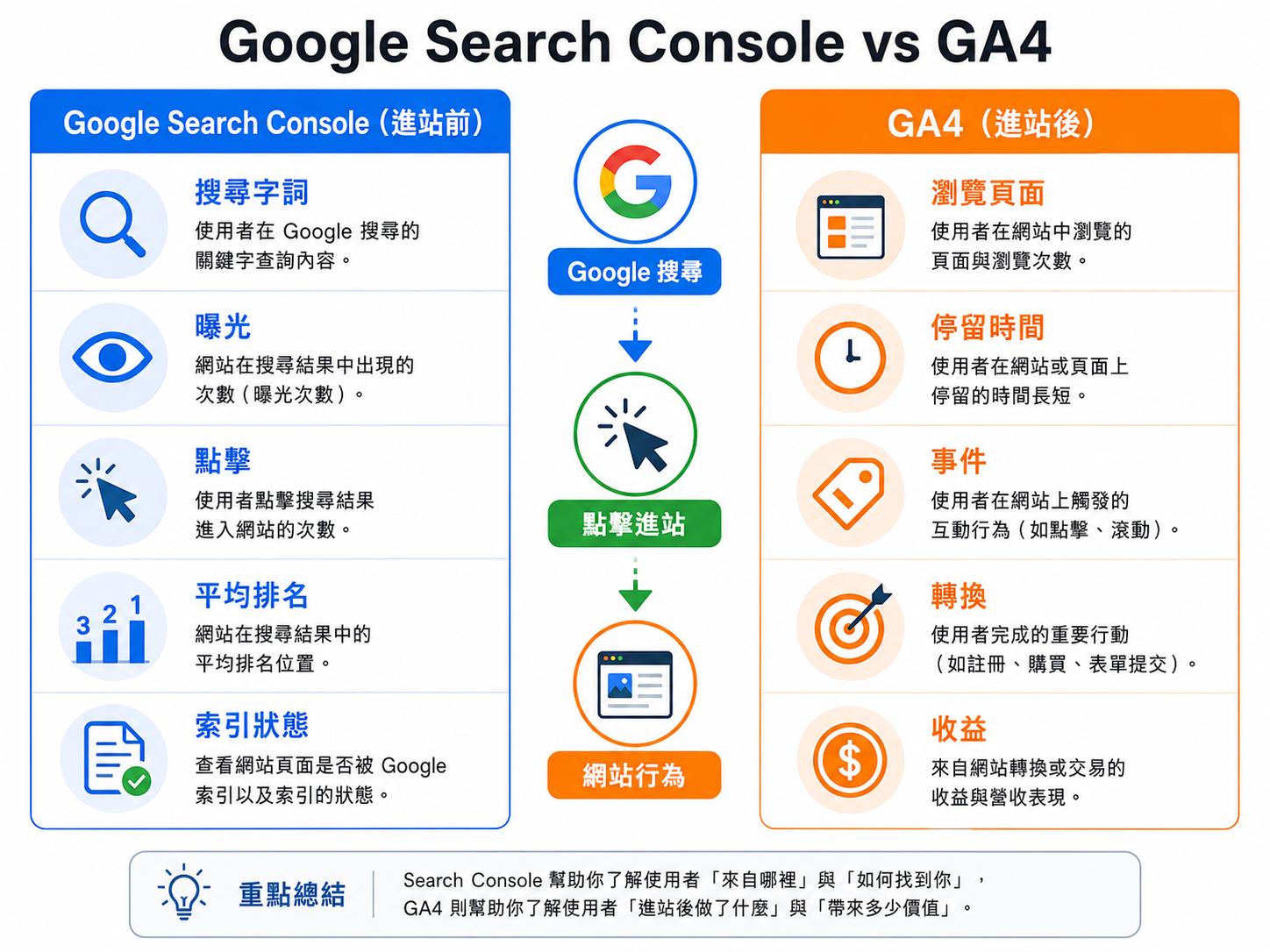 Google-Search-Console-vs-GA4.png