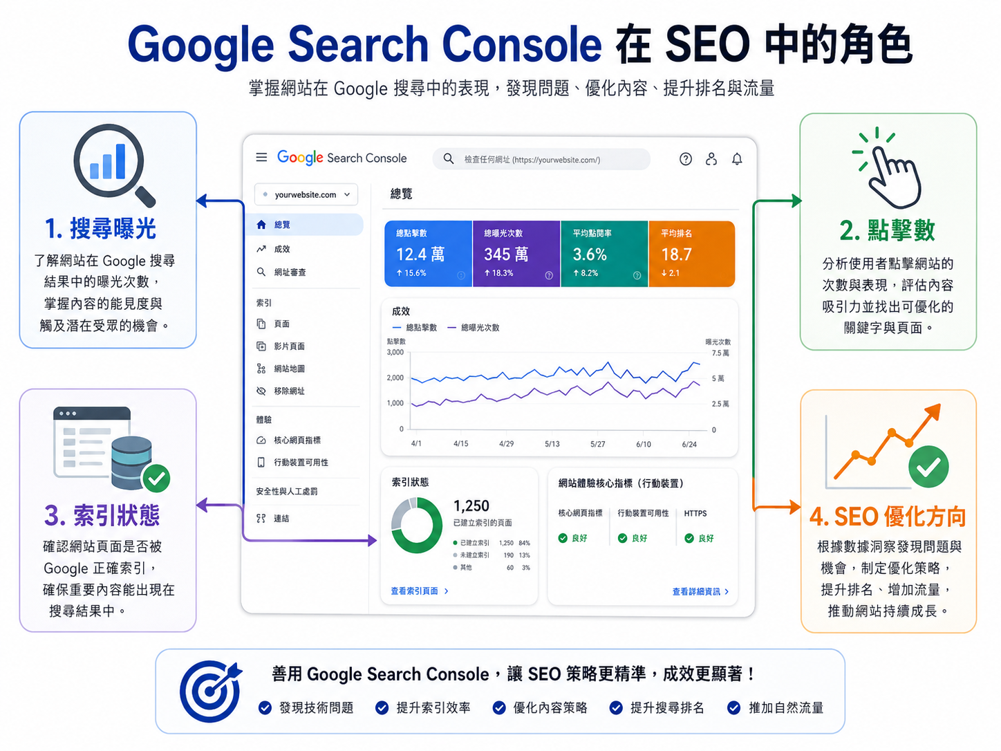 Google-Search-Console-在-SEO-中的角色.