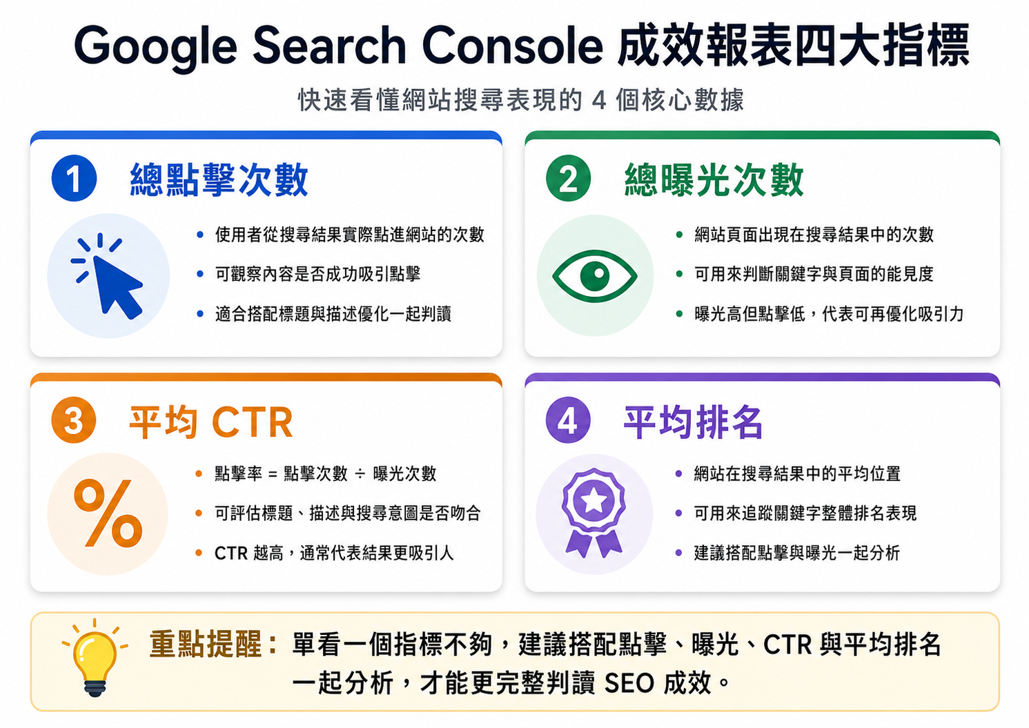 Google Search Console 成效報表四大指標