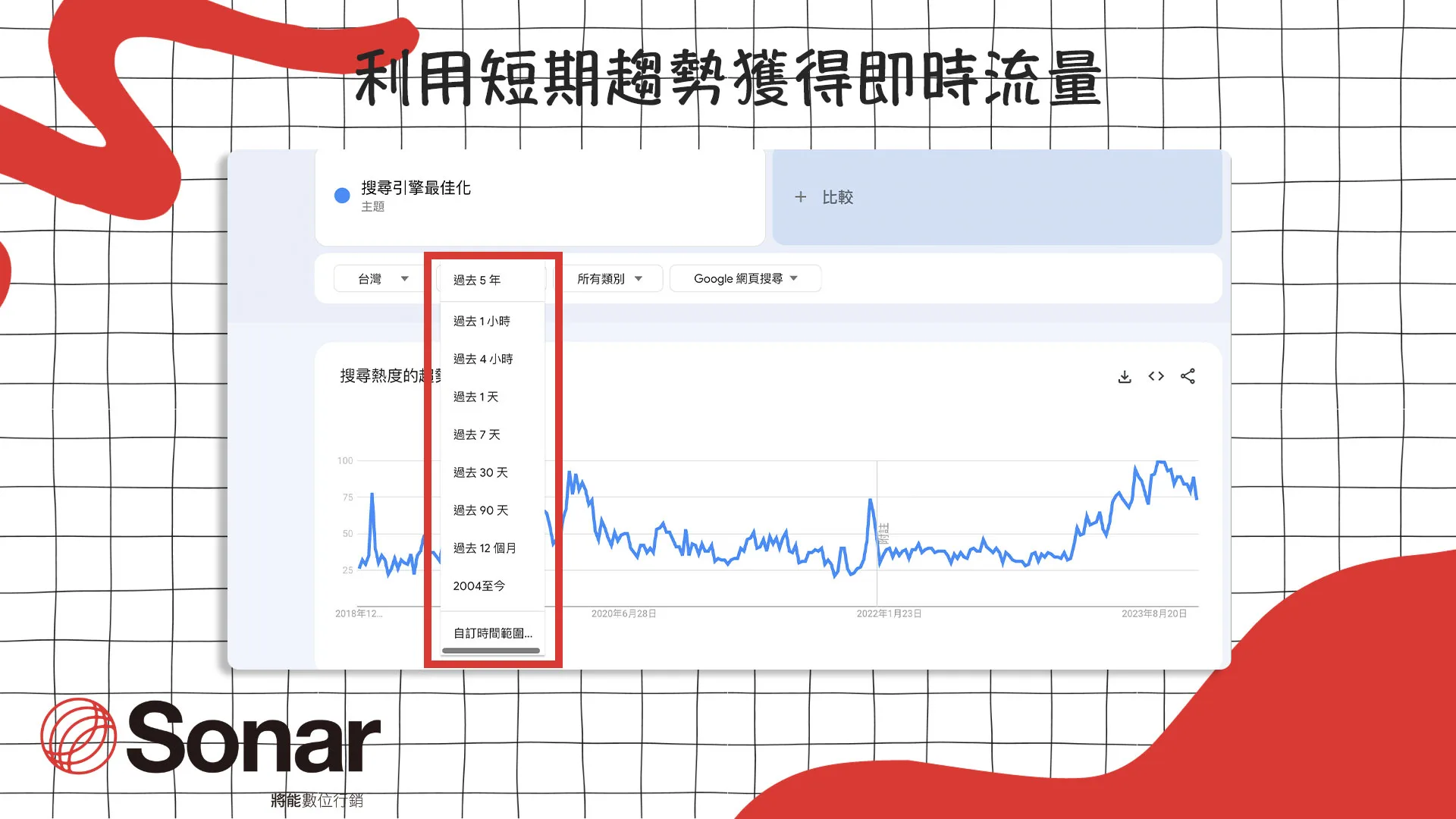 Google Trends 利用短期趨勢獲得即時流量