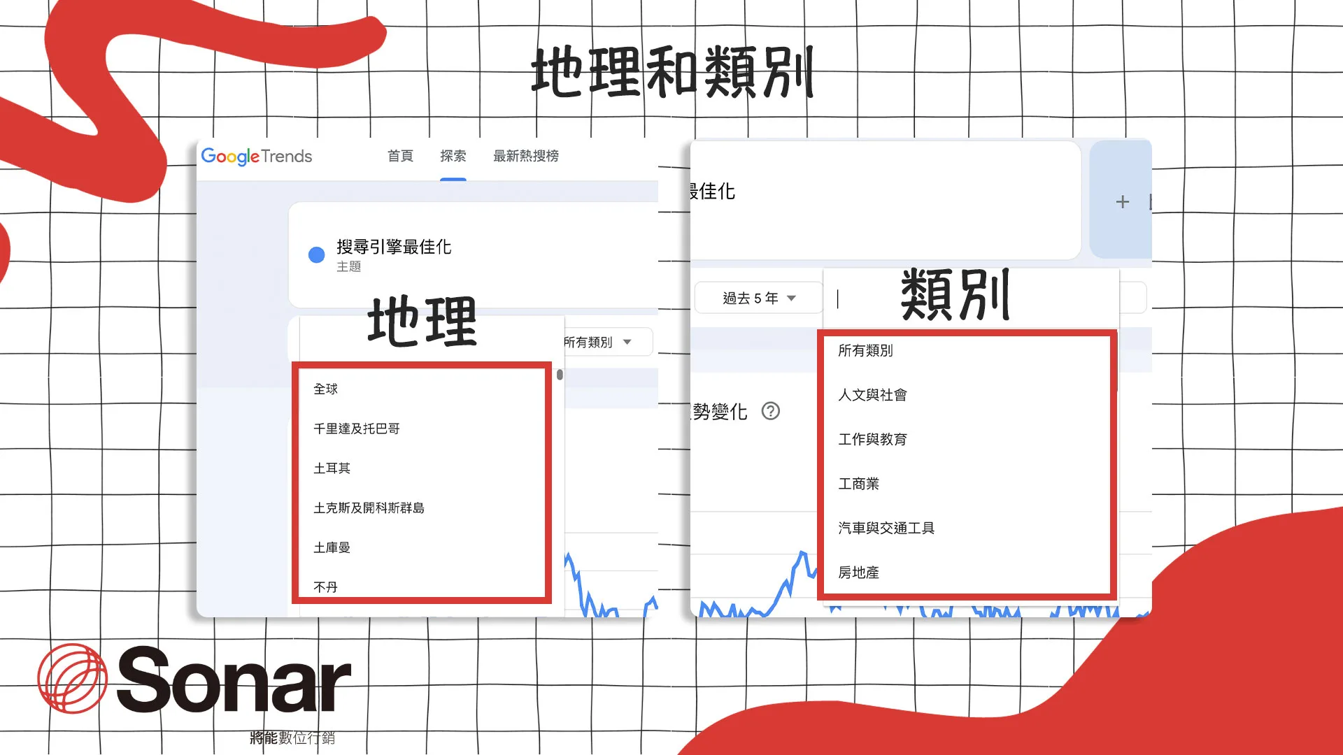 Google-Trends 地理和類別