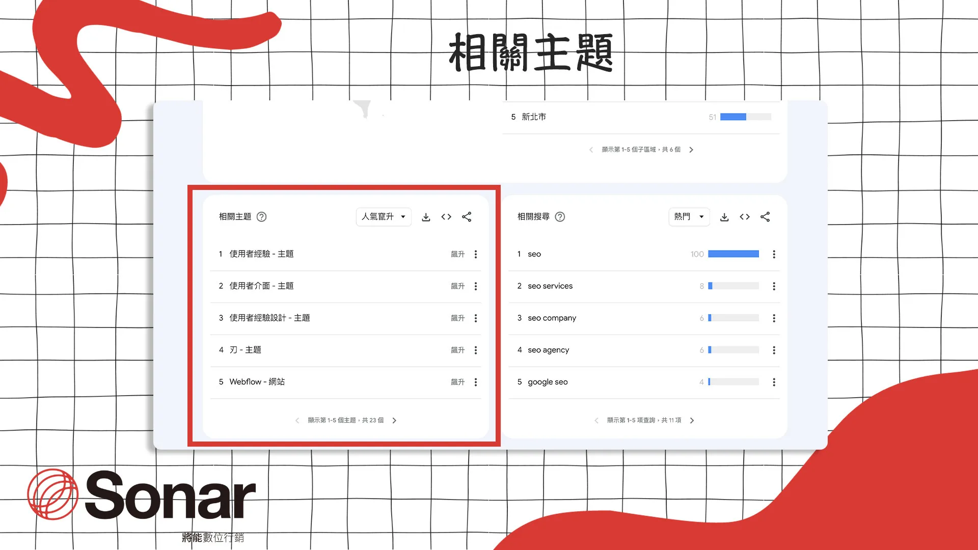 Google-Trends-相關主題