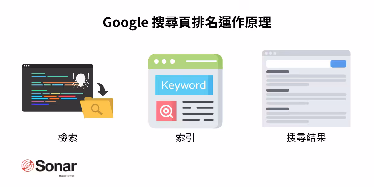 Google-搜尋頁排名運作原理