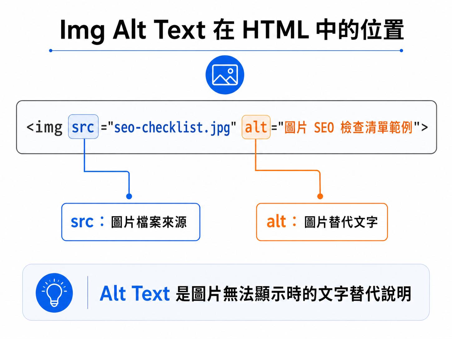 Img Alt Text 在 HTML 中的位置