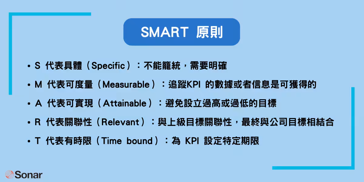 SMART原則