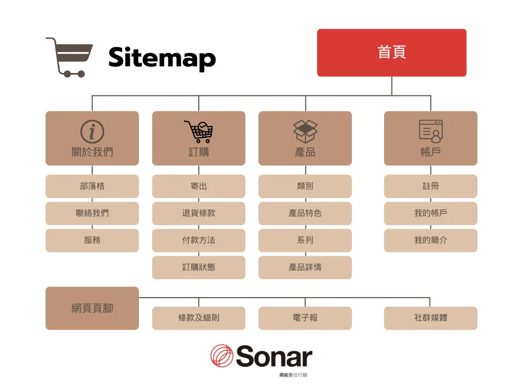 Sitemap 是什麼