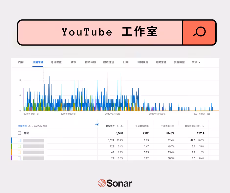 YouTube 工作室