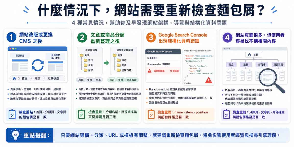 什麼情況下網站需要重新檢查麵包屑