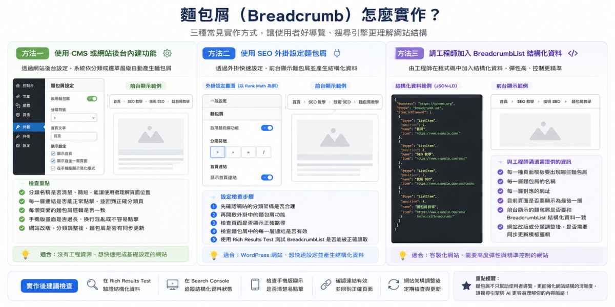 麵包屑怎麼實作