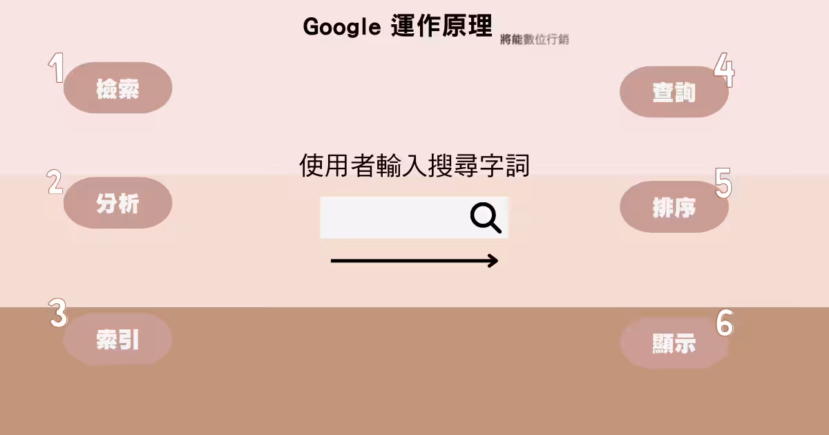 google運作原理.png