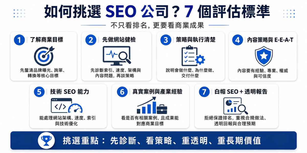 如何挑選 SEO 公司的 7 個評估標準