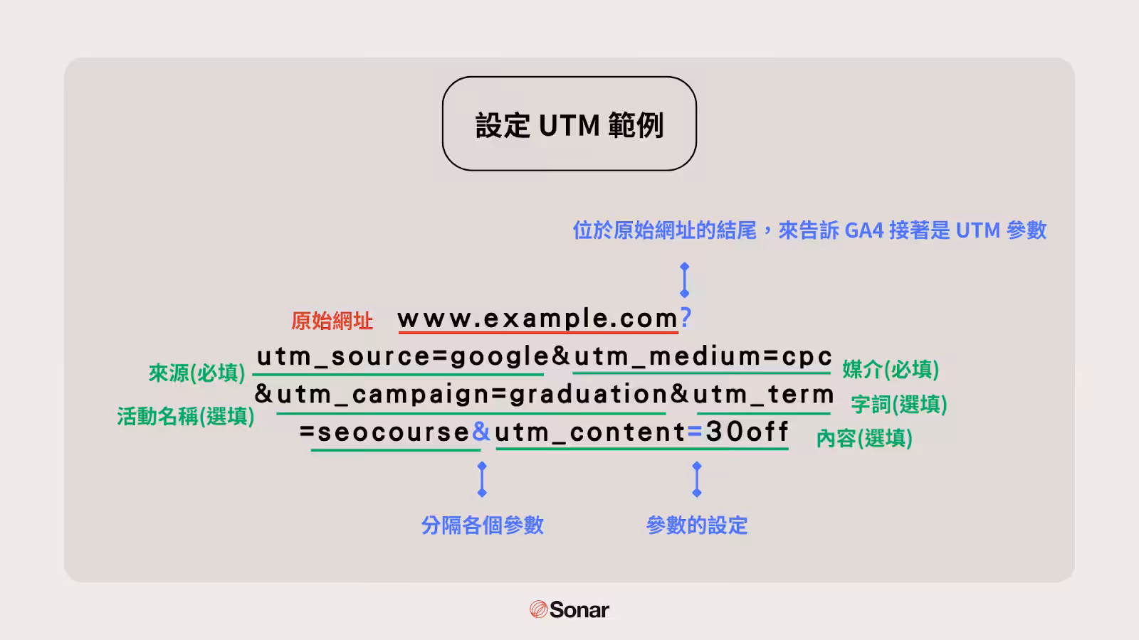 設定 UTM 範例