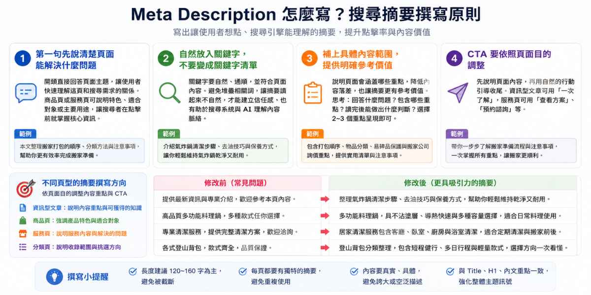 怎麼寫 Meta Description