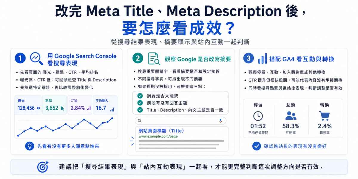 怎麼看 Meta Title、Meta Description 成效