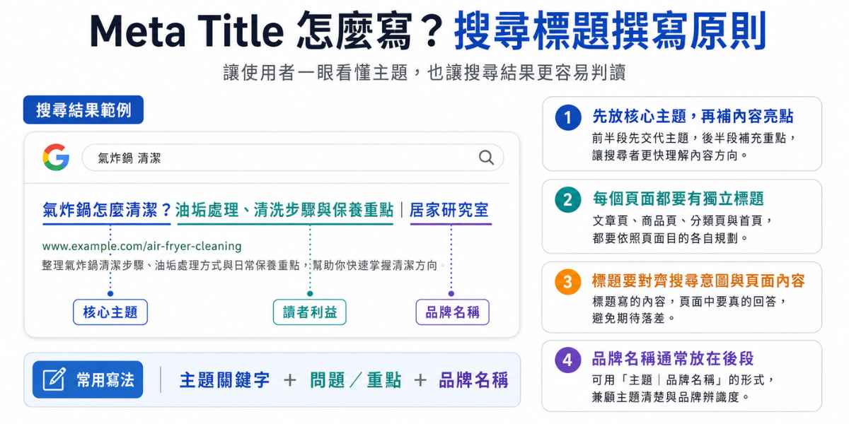 怎麼寫 Meta Title