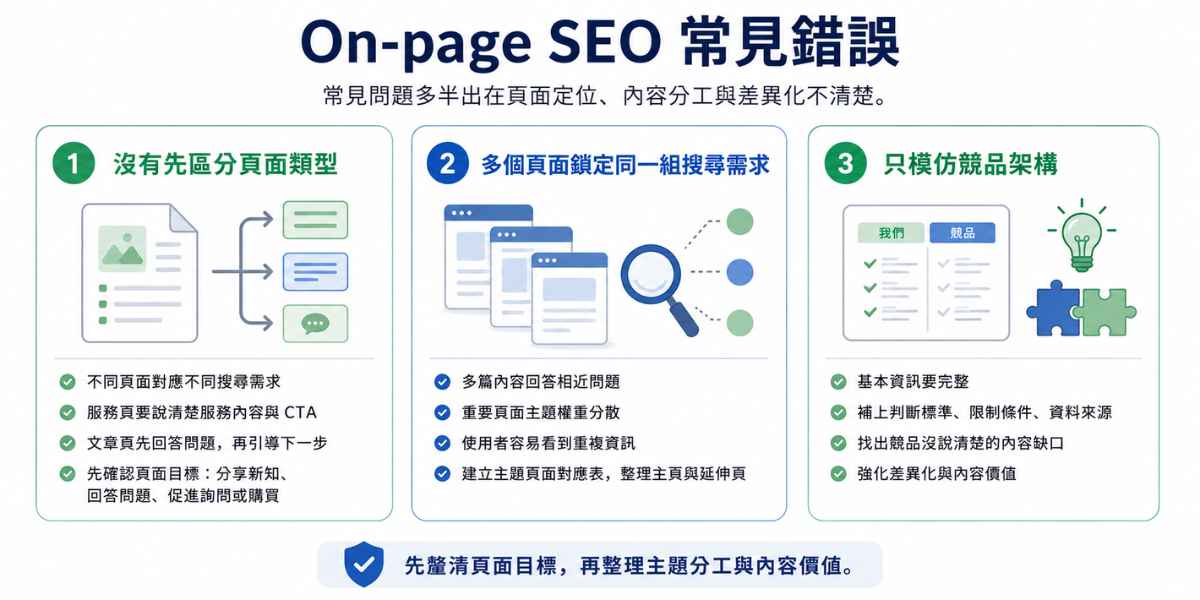 整理 On-page SEO 常見錯誤,包含未區分頁面類型、多個頁面鎖定同一搜尋需求與只模仿競品架構。