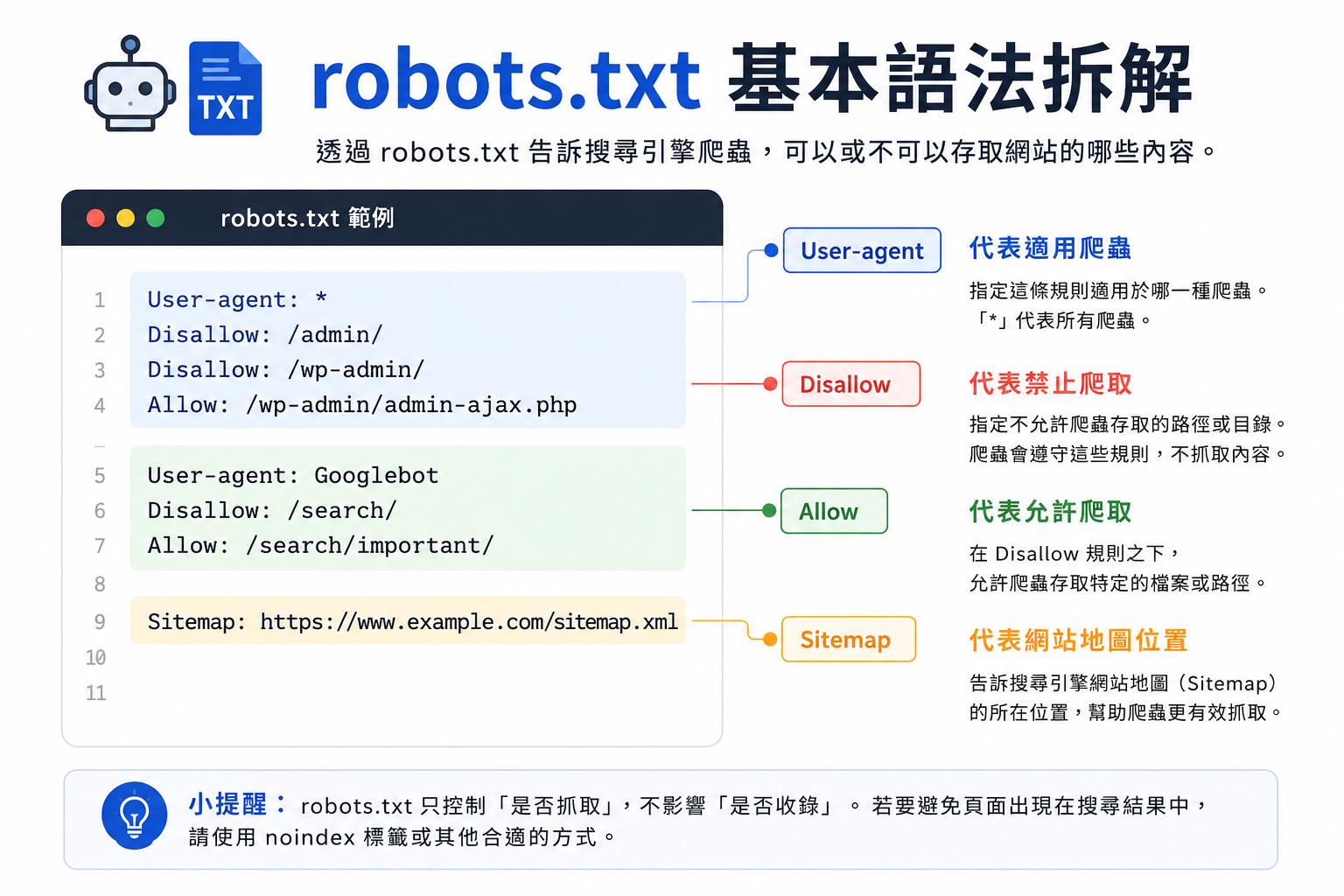 robots.txt 基本語法拆解