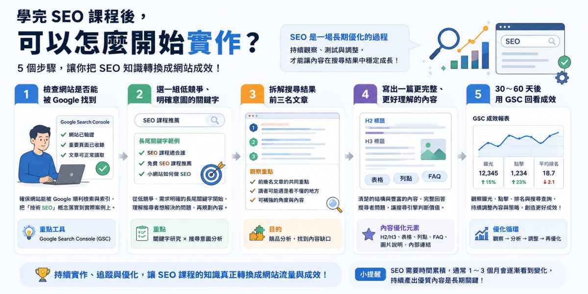 學完 SEO 課程後,可以怎麼開始實作?