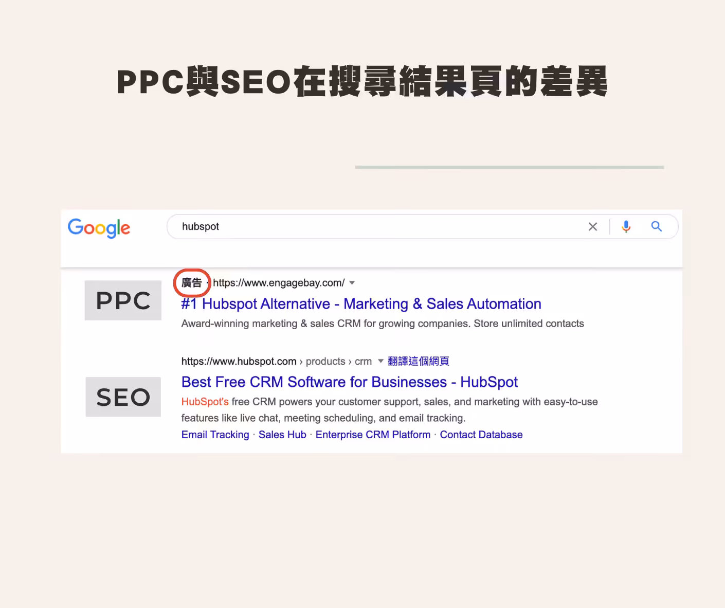 SEM與SEO的分別
