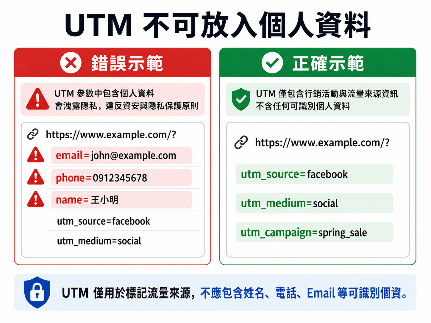 utm 注意事項