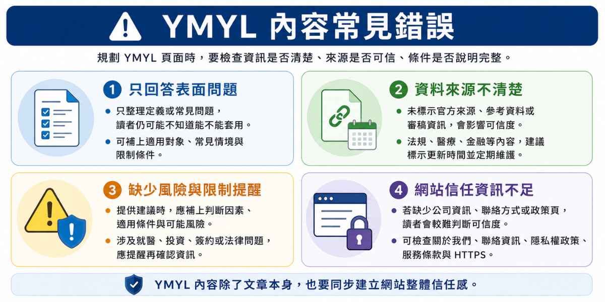 YMYL 內容常見錯誤圖，整理只回答表面問題、資料來源不清楚、缺少風險與限制提醒、網站信任資訊不足等問題。