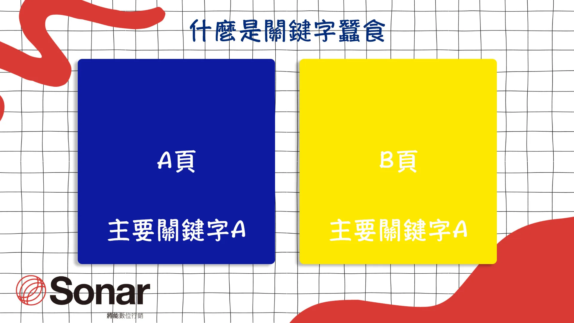 什麼是關鍵字蠶食(KeywordCannibalization)
