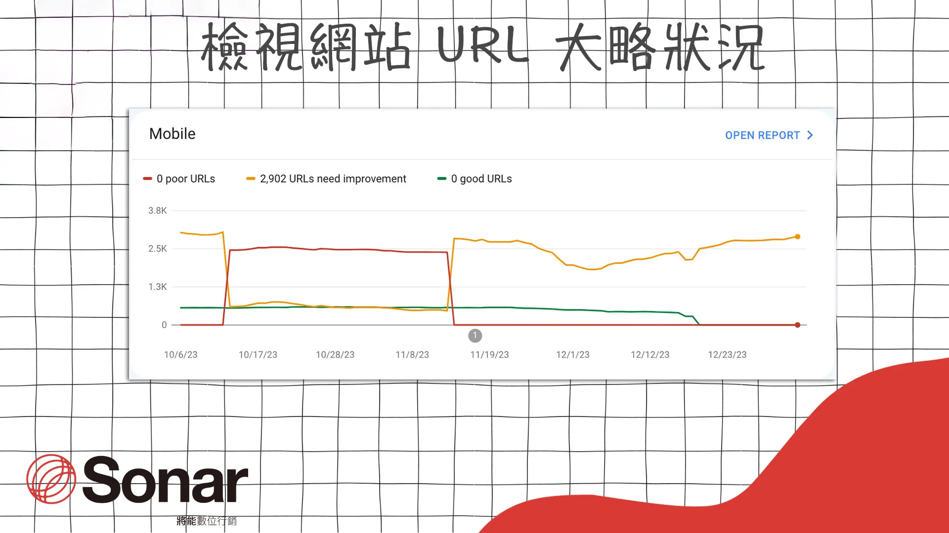 Search Console 報告檢視