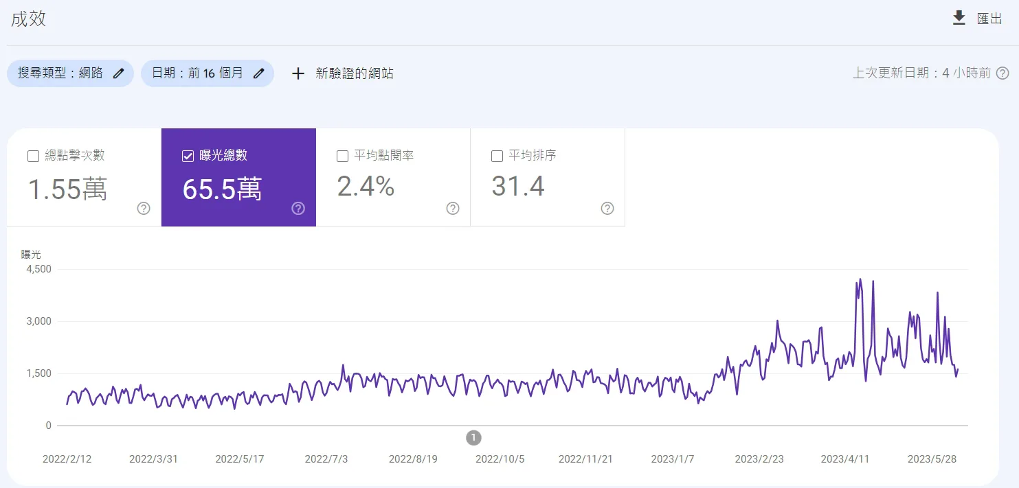 網站的曝光數