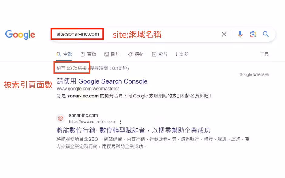 網站索引頁面數