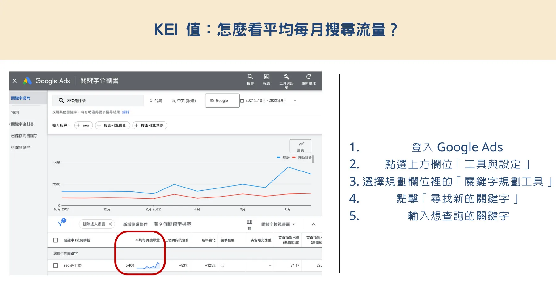 關鍵字 KEI 值計算教學-2