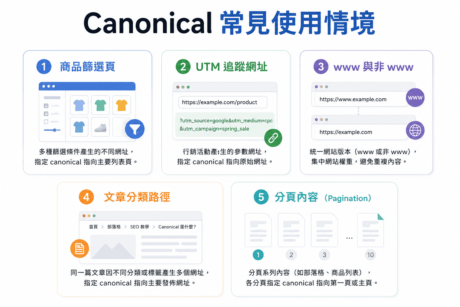 Canonical 常見使用情境