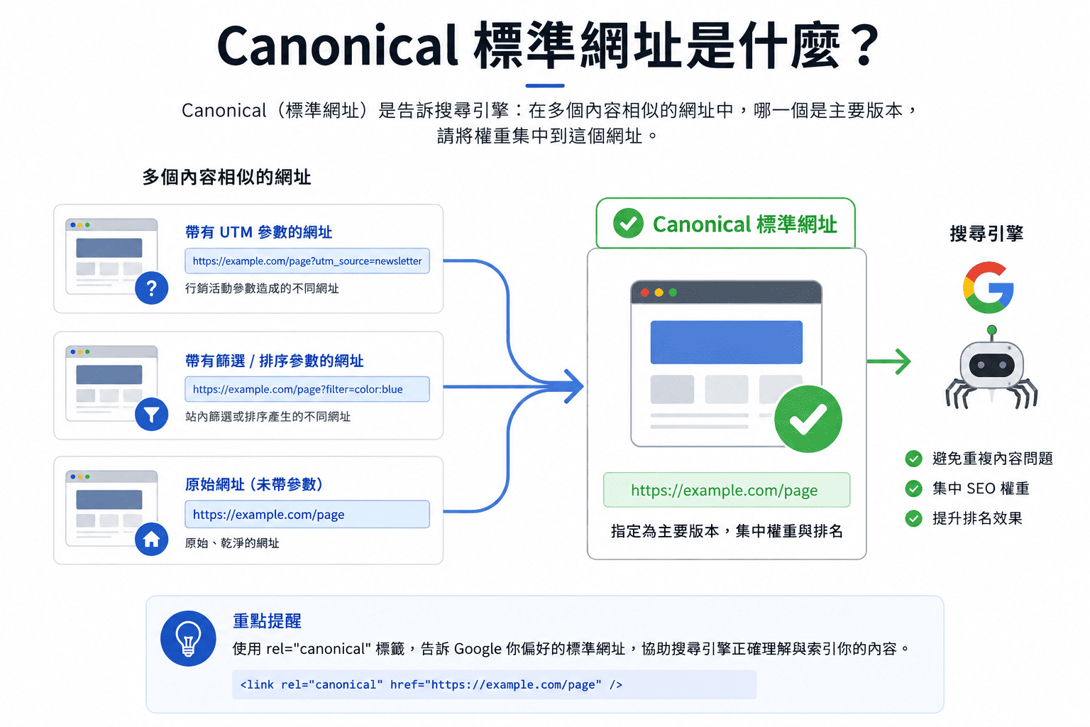 Canonical-標準網址是什麼