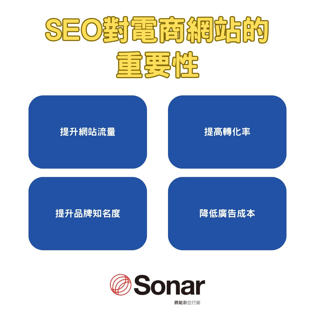 SEO-對電商網站的重要性