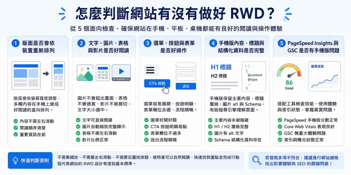 怎麼判斷有沒有做好 RWD
