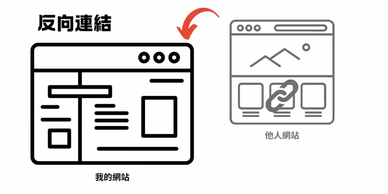 ahref-反向連結分析