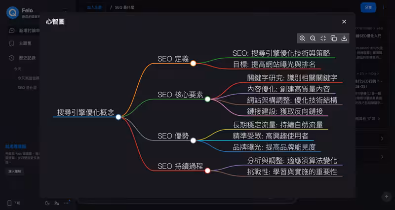 felo-seo