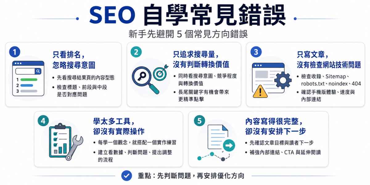 SEO 自學常見錯誤包含只看排名、只追求搜尋量、只寫文章不檢查技術問題、學太多工具沒有實作，以及內容沒有安排下一步。