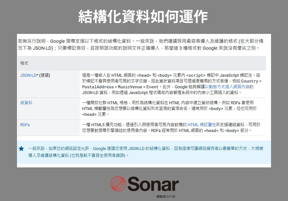 進階策略一：語意搜尋（Semantic SEO）
