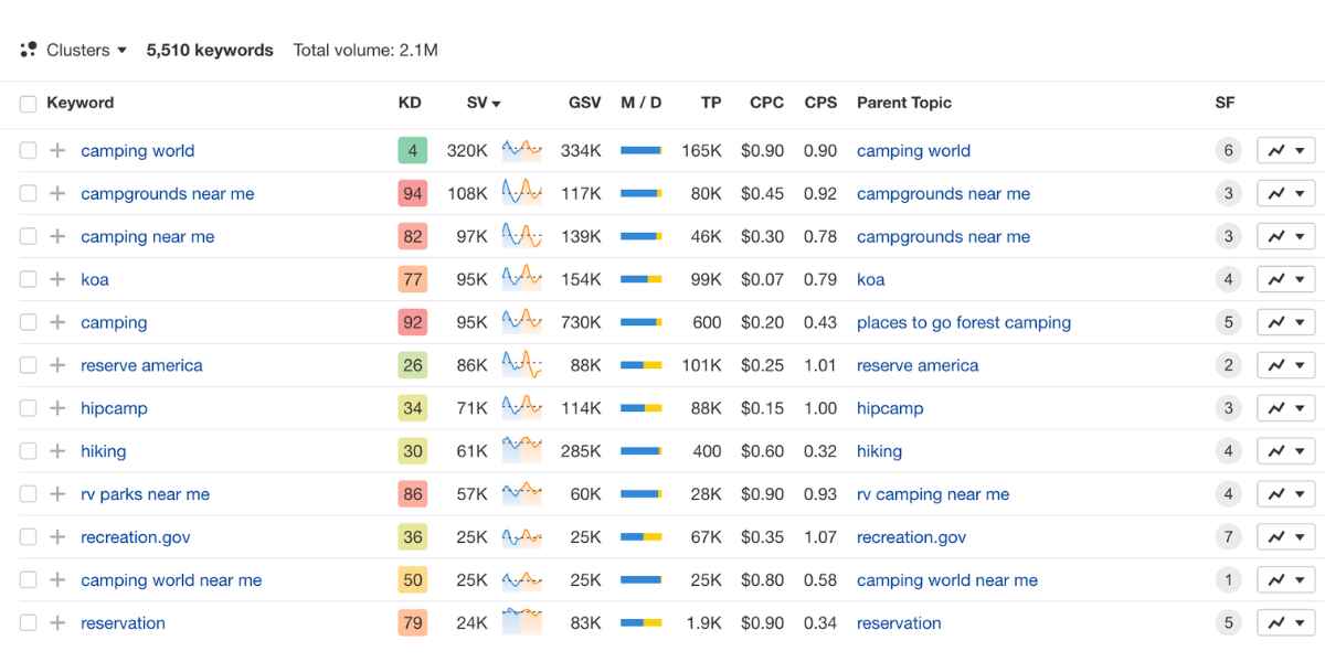 ahrefs 示意圖