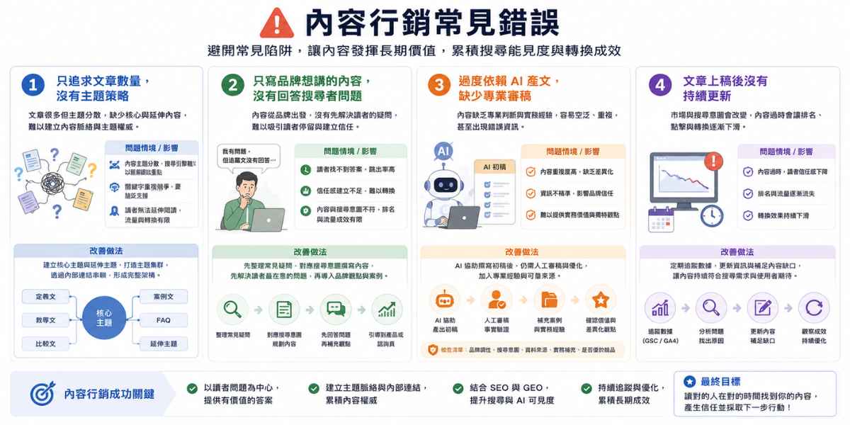 內容行銷常見錯誤