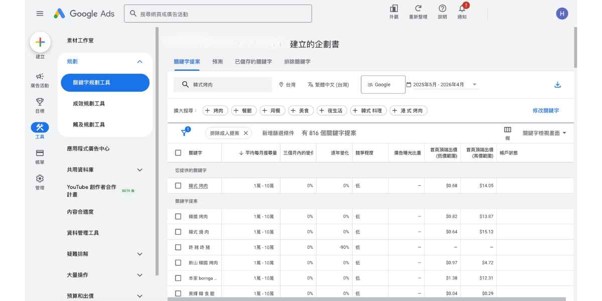 Google Ads 關鍵字規劃工具示意圖