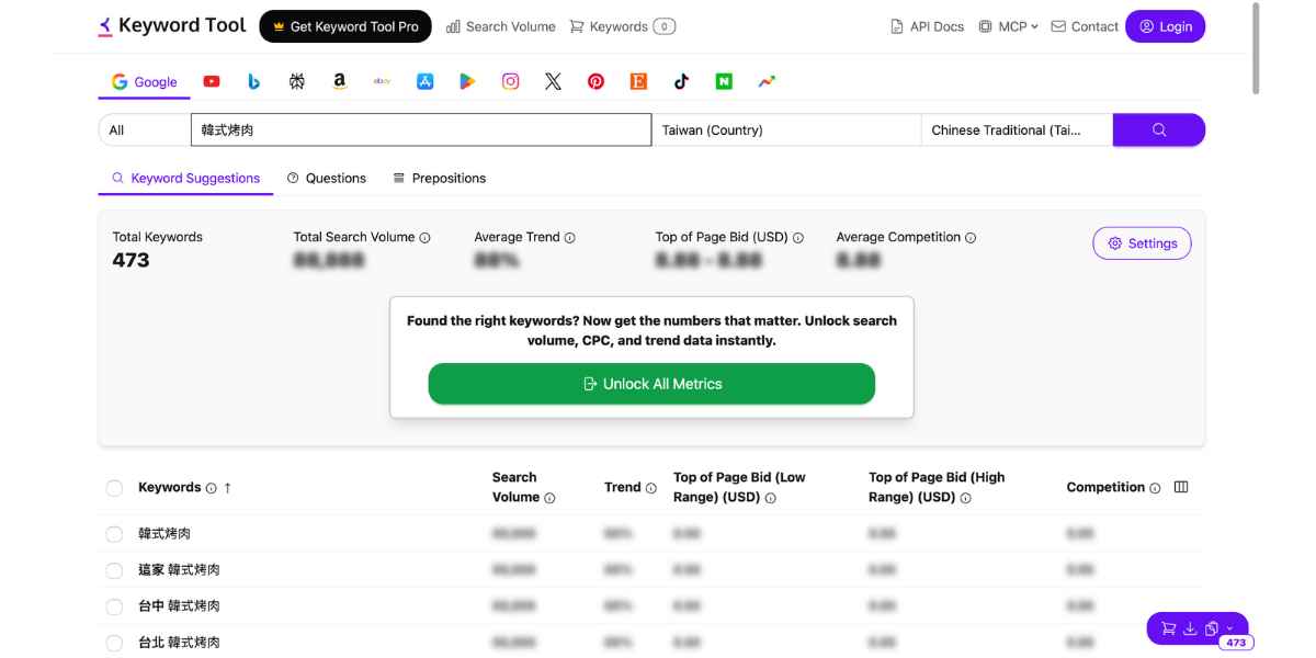keyword tool 示意圖