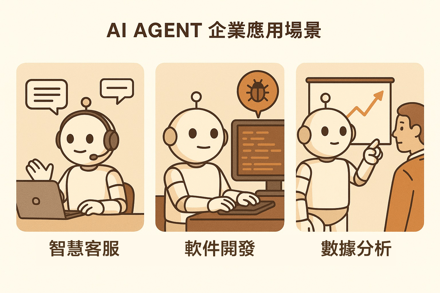 AI-Agent-企業應用