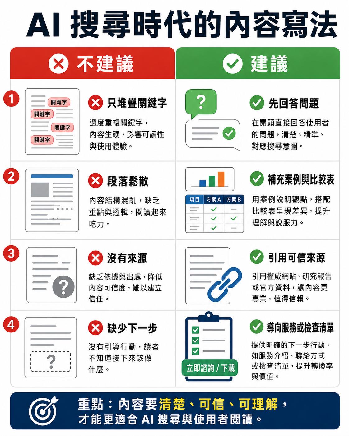AI 搜尋時代的內容寫法