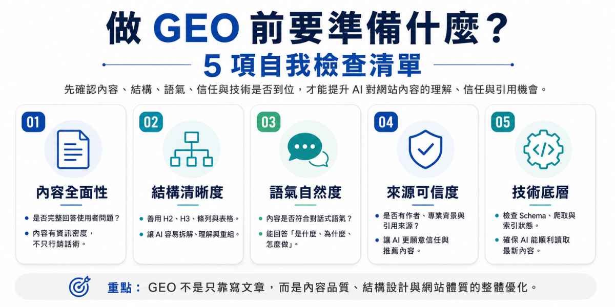 做 GEO 前的五項自我檢查清單
